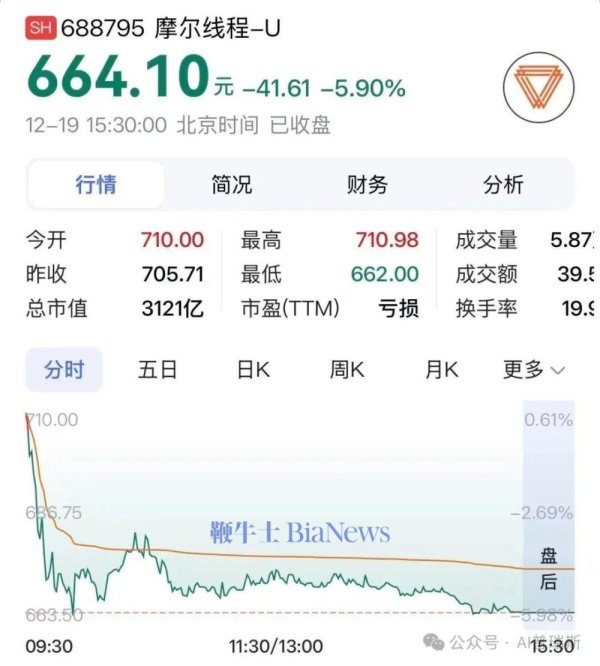 靠谱配资平台 摩尔线程发布GPU架构「花港」，直指十万卡集群